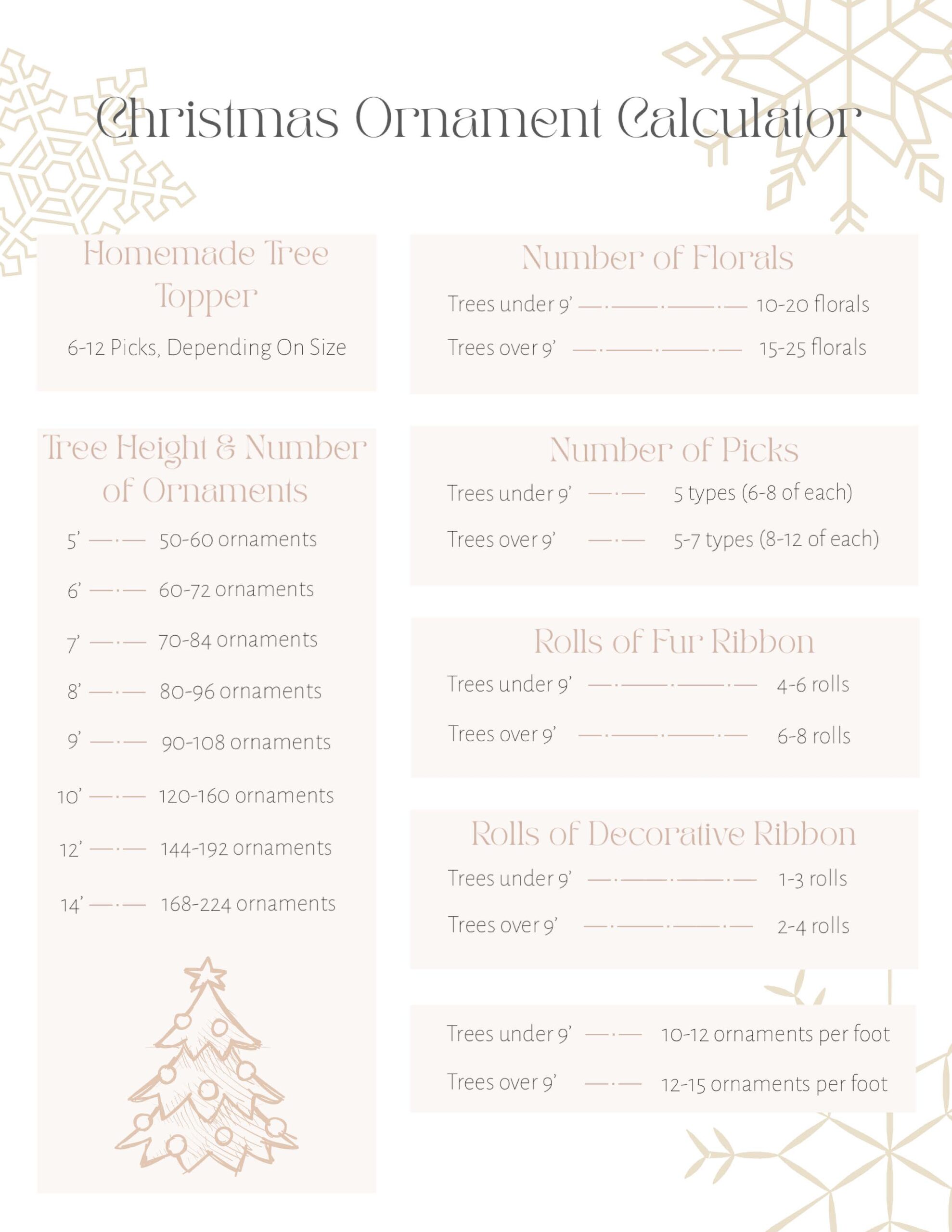10 TIPS FOR CREATING A DESIGNER CHRISTMAS TREE